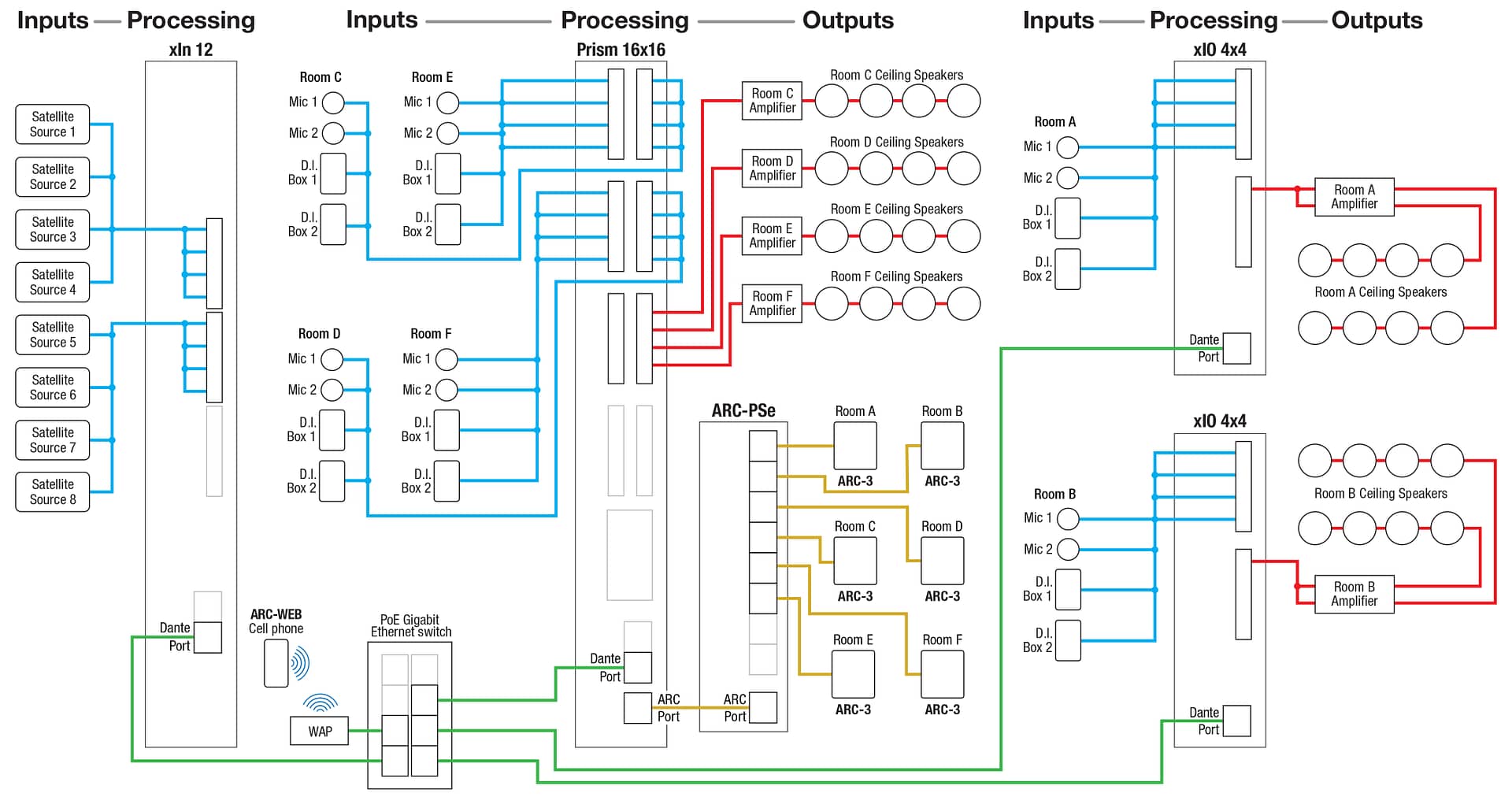 Banquet Hall Hookup Diagram