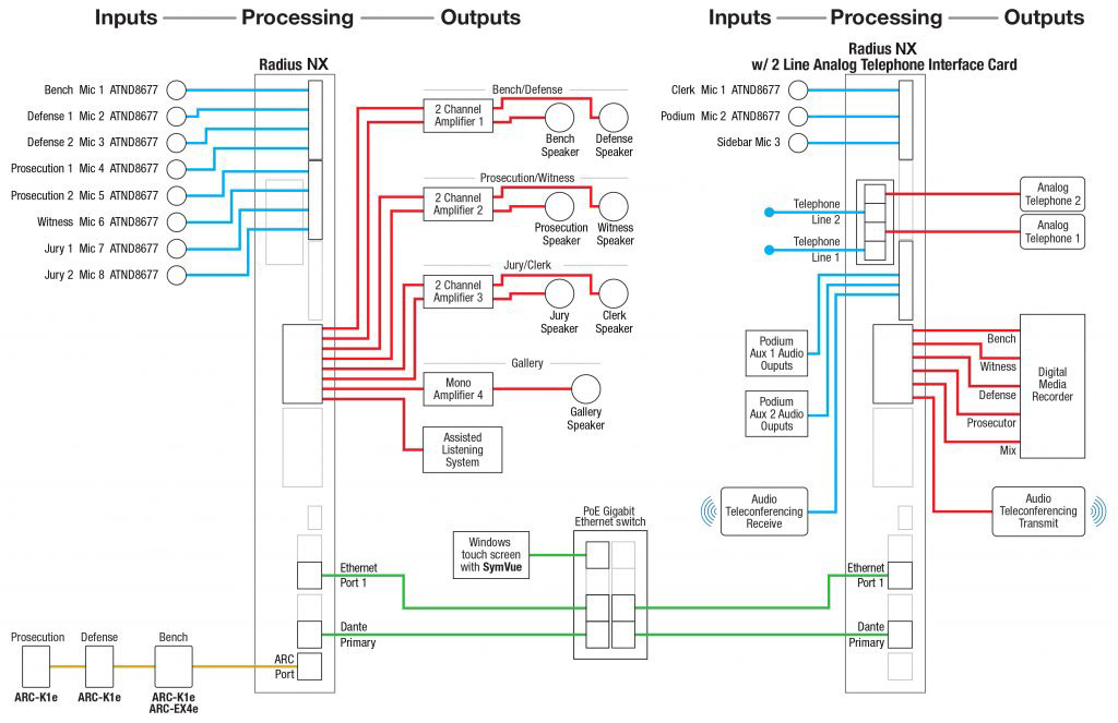 Courtroom System Hookup Diagram