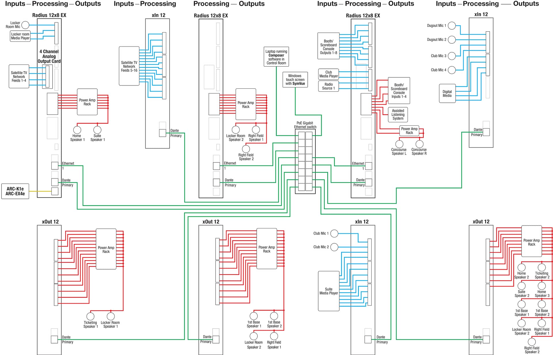 Regional Stadium Hookup Diagram